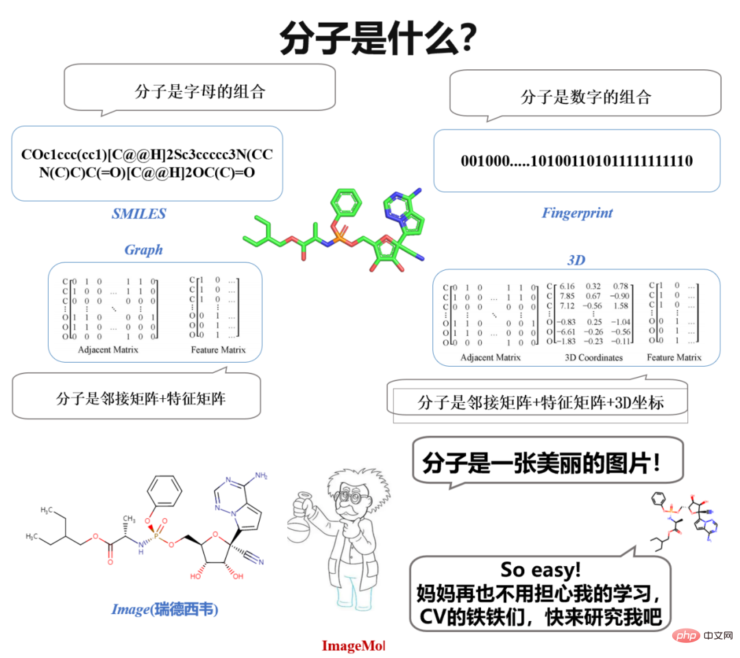 视觉卷不动了，来看看分子领域？全球首个分子图像自监督学习框架ImageMol来了