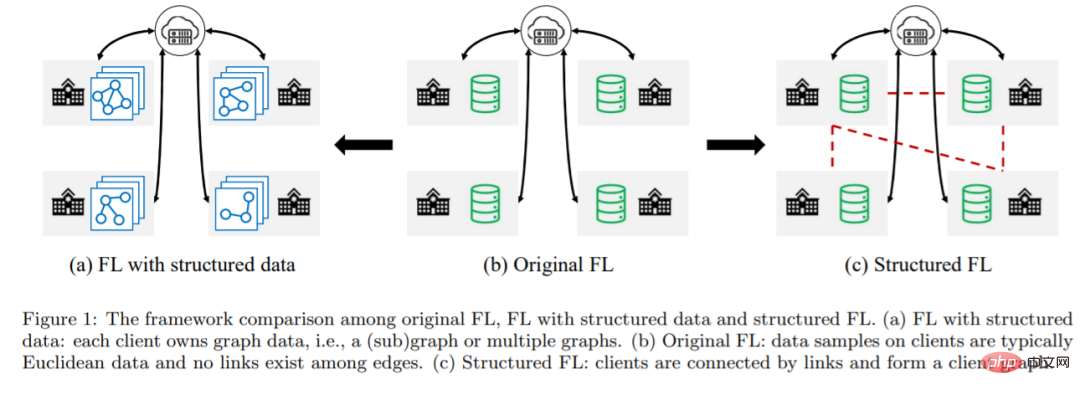 Aperçu de létat actuel de la technologie dapprentissage fédéré et de ses applications en traitement dimages