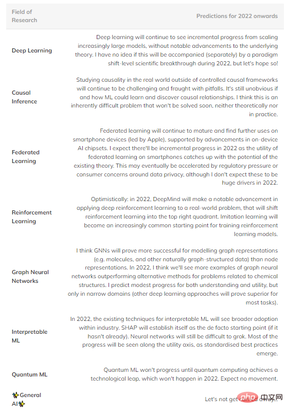 How to evaluate the reliability of the theoretical foundation of machine learning?