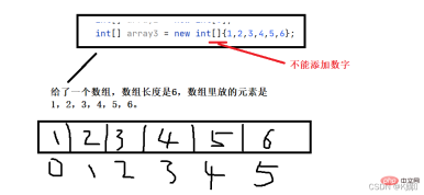 Java中数组怎么定义使用