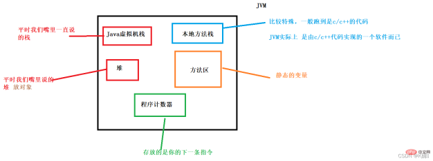 Java中数组怎么定义使用