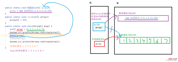 Java中数组怎么定义使用