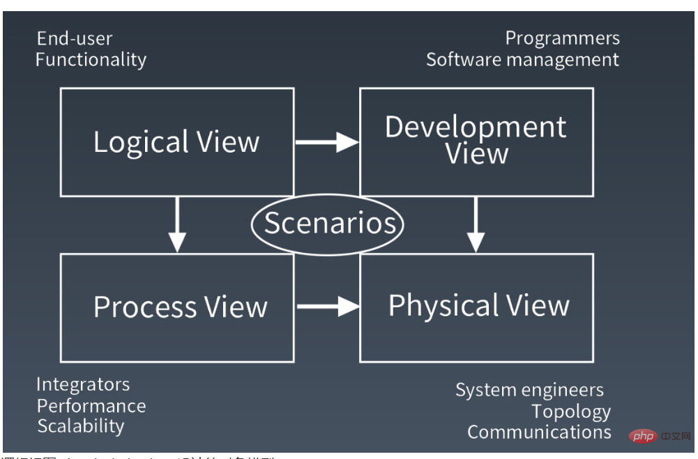 What is java software architecture