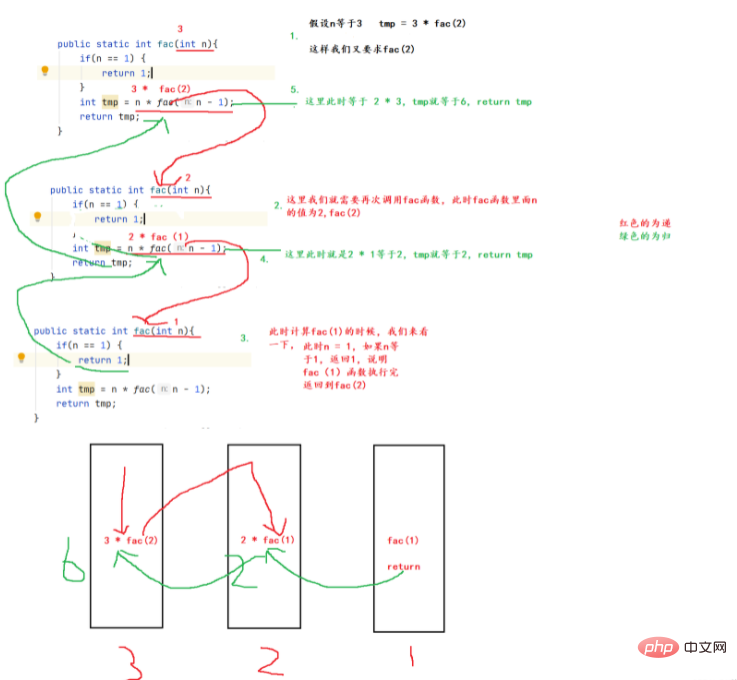 Java Recursion: Concepts and Usage