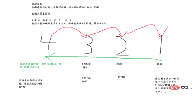 Java遞迴：概念與用法