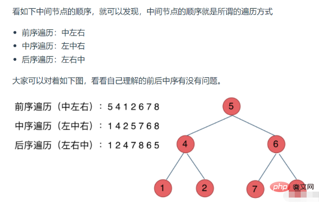 Java二叉树的递归和非递归遍历方法是什么