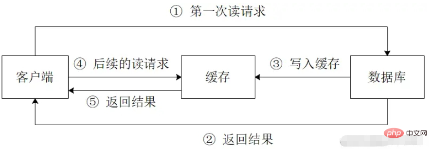 How to use soft references to implement efficient caching mechanism in Java?