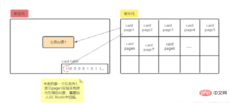 Java的垃圾回收怎么理解