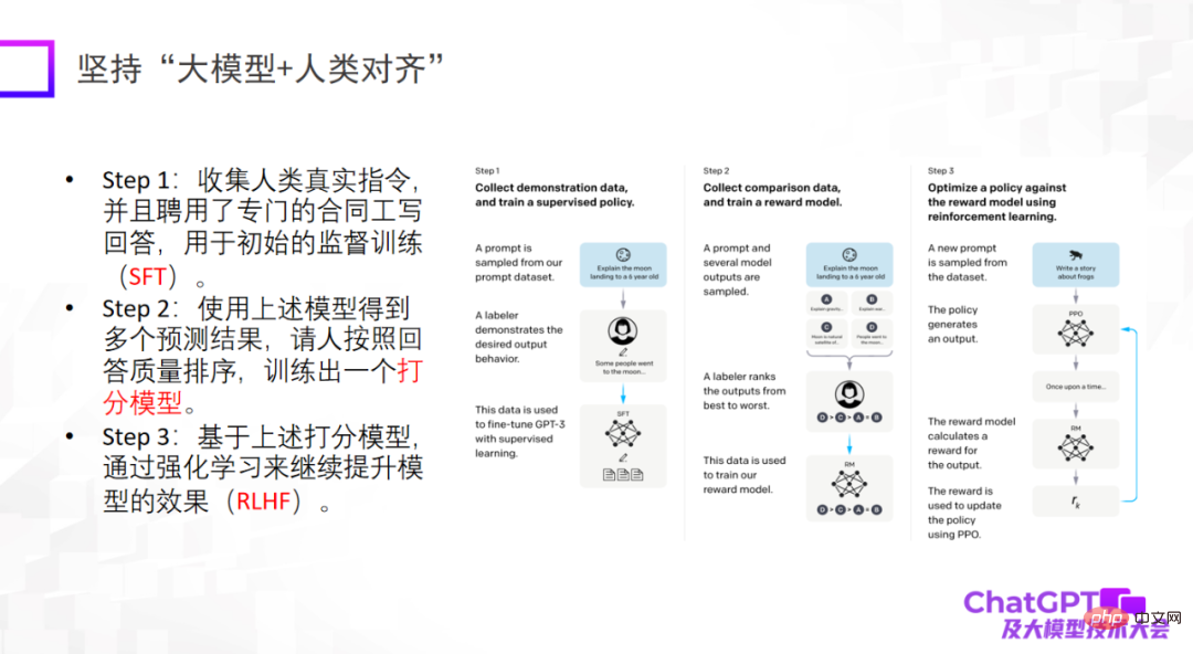 中国人民大学卢志武：ChatGPT对多模态通用生成模型的重要启发