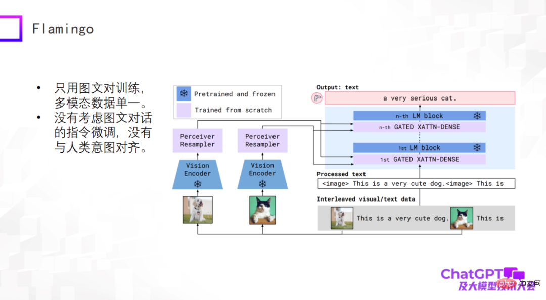 Lu Zhiwu, a researcher at Renmin University of China, proposed the important impact of ChatGPT on multi-modal generative models