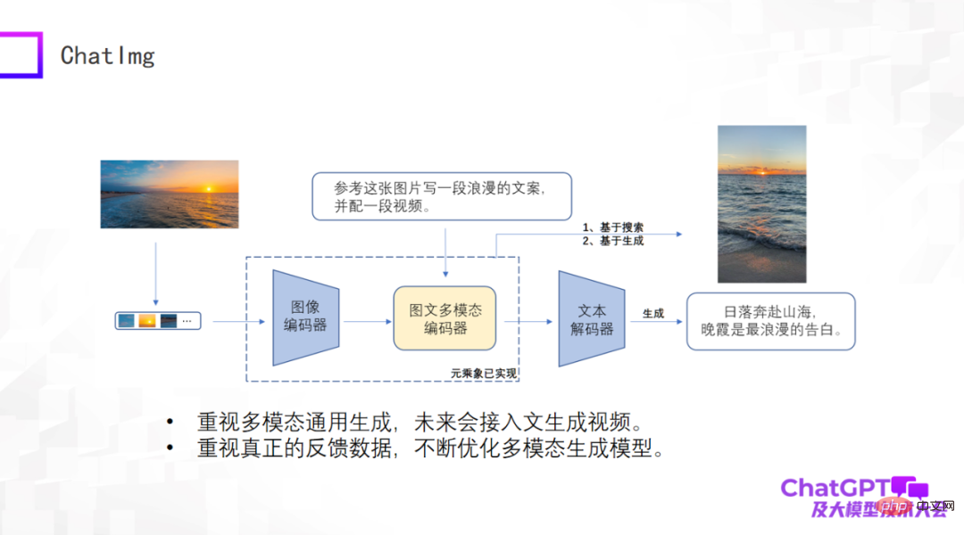 중국 인민대학교 연구원 Lu Zhiwu는 ChatGPT가 다중 모드 생성 모델에 미치는 중요한 영향을 제안했습니다.