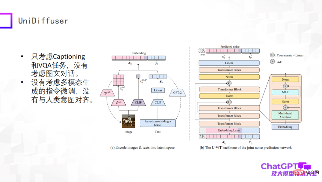 Lu Zhiwu, a researcher at Renmin University of China, proposed the important impact of ChatGPT on multi-modal generative models