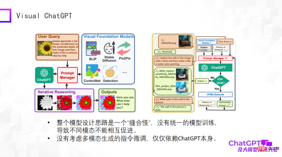 Lu Zhiwu, a researcher at Renmin University of China, proposed the important impact of ChatGPT on multi-modal generative models