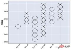 How to create complex financial charts using Python code?