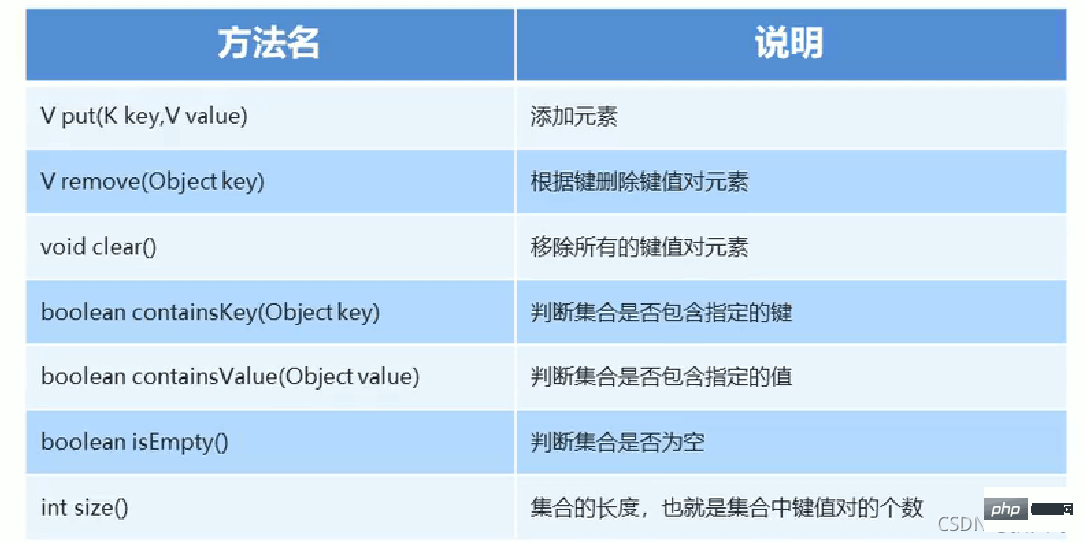 Java Map集合範例分析