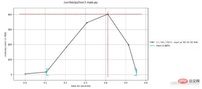 How do generators in Python work?