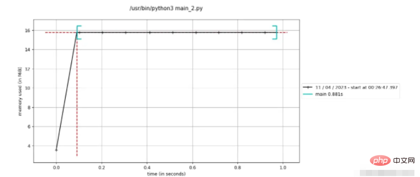 Python中的生成器原理是什么