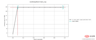 How do generators in Python work?