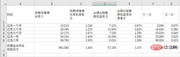 Python 办公自动化之 PDF 的详细操作