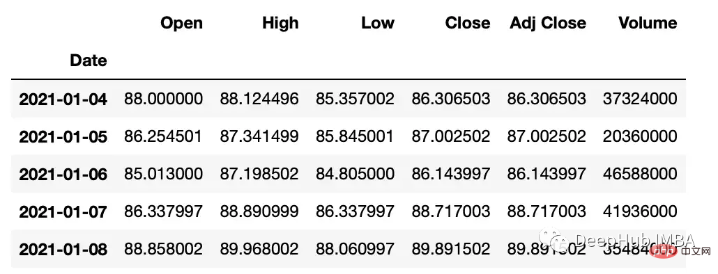 Python 時系列データ操作の一般的な方法の概要