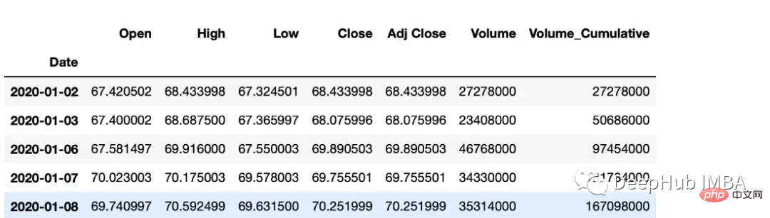 Python時間序列資料操作的常用方法總結