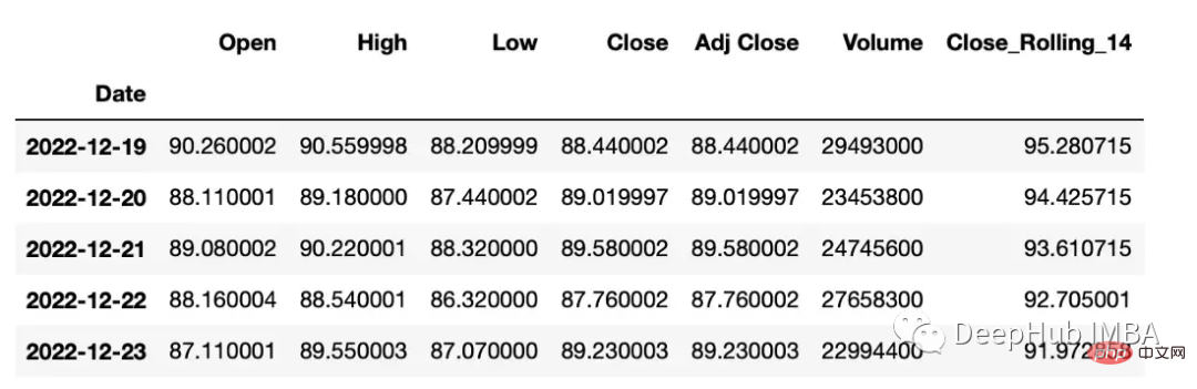 Python時間序列資料操作的常用方法總結