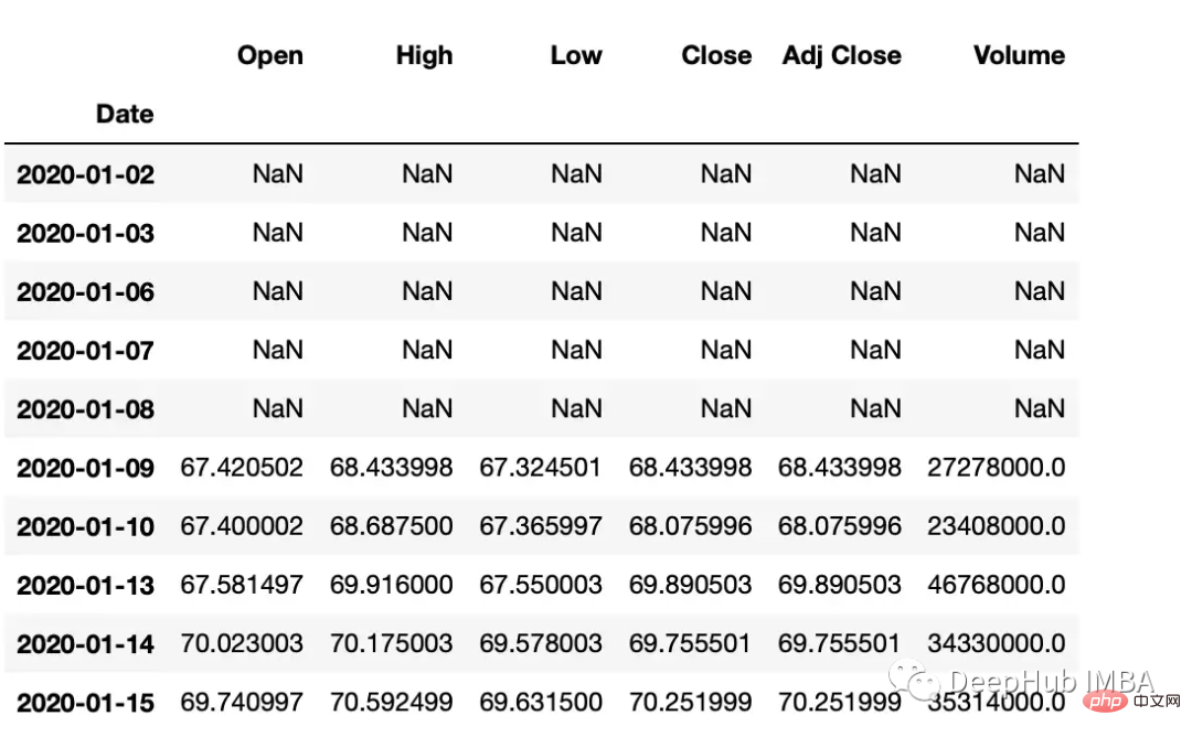 Python時間序列資料操作的常用方法總結