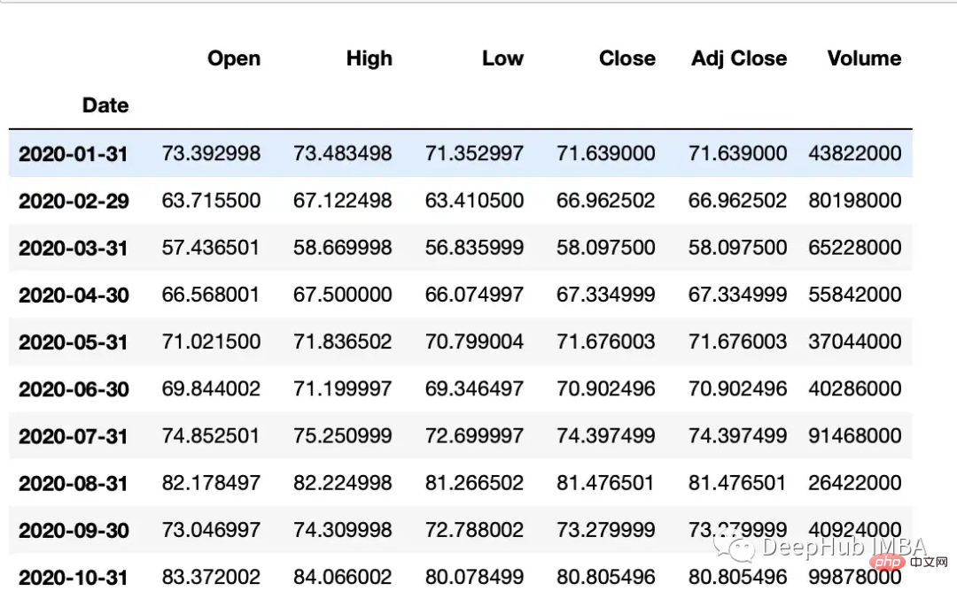 Python 時系列データ操作の一般的な方法の概要