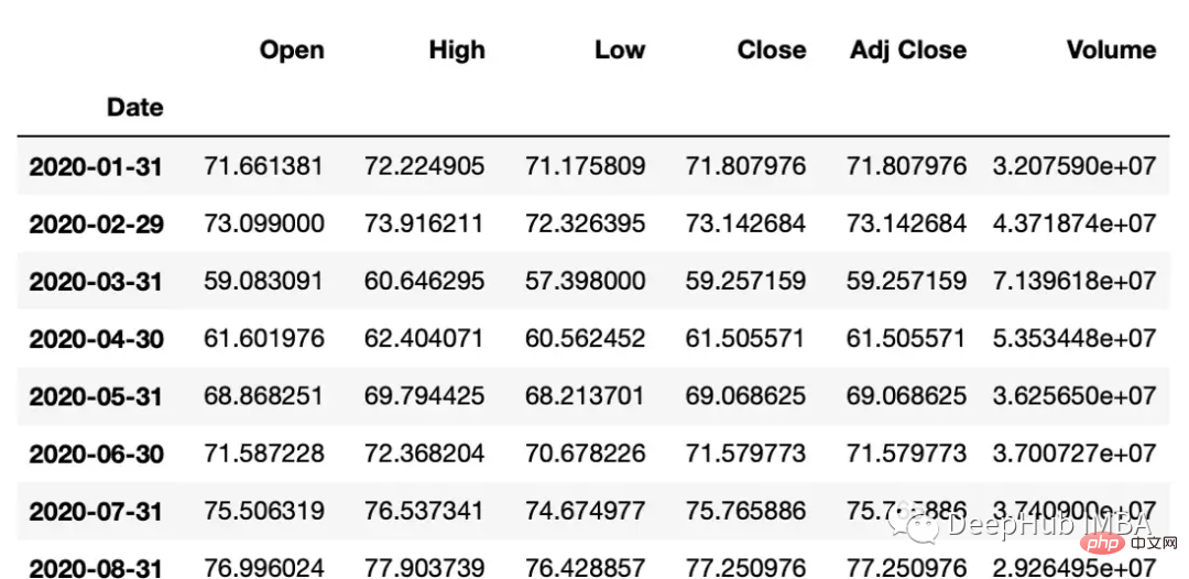 Python時間序列資料操作的常用方法總結