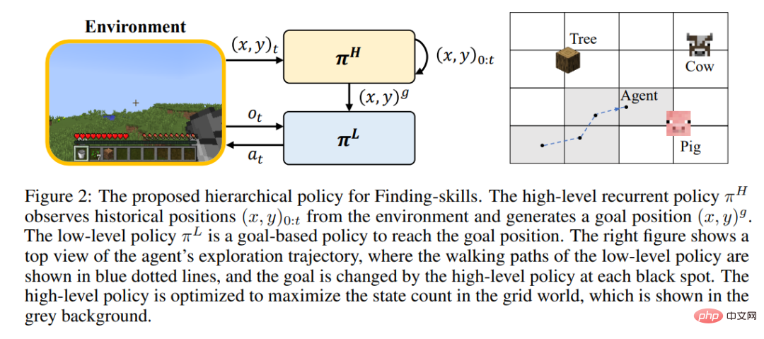 Use ChatGPT and reinforcement learning to play Minecraft, Plan4MC overcomes 24 complex tasks