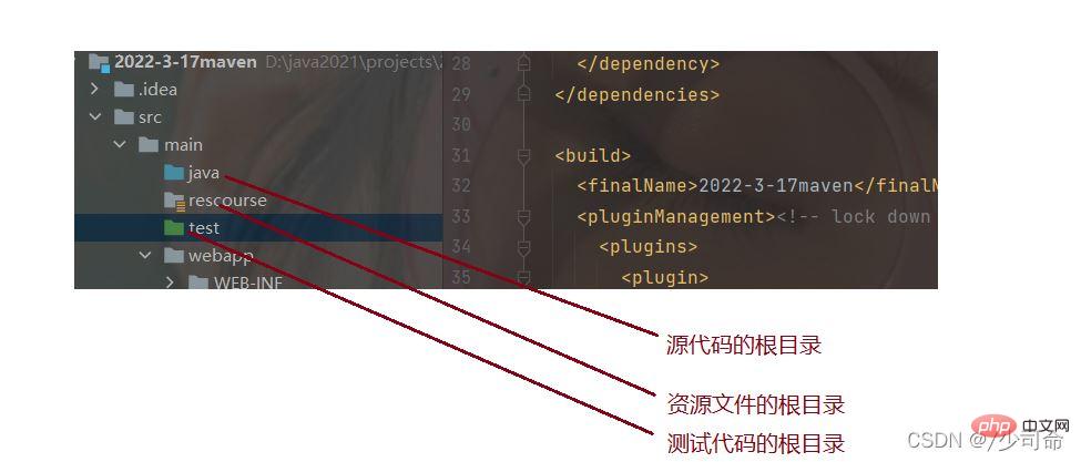 Javaweb で Maven ツールと Tomcat を使用する方法