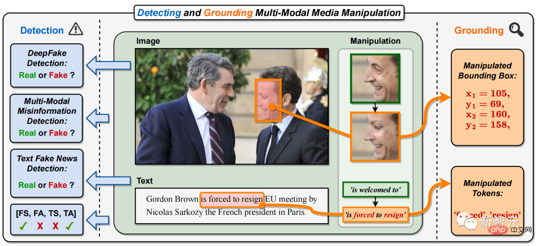 Harbin Institute of Technology and Nanyang Institute of Technology propose the worlds first Multi-modal DeepFake Detection and Positioning model: giving AIGC no place to hide fakes