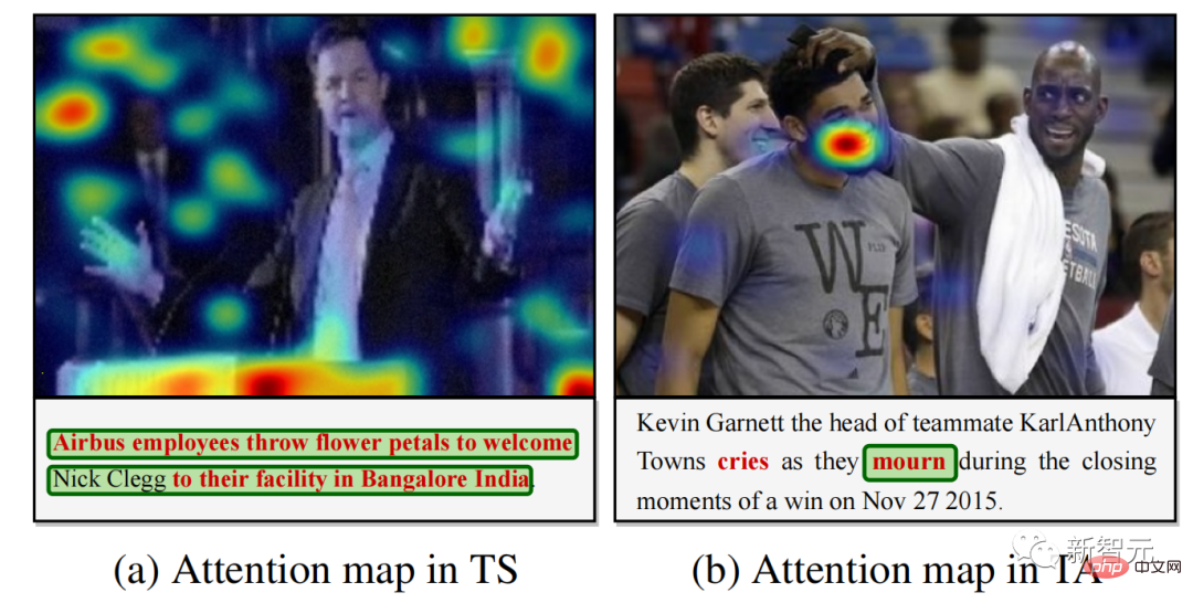 Harbin Institute of Technology and Nanyang Institute of Technology propose the worlds first Multi-modal DeepFake Detection and Positioning model: giving AIGC no place to hide fakes