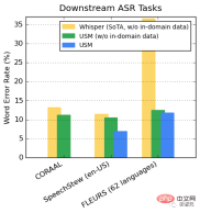 Beat OpenAI again! Google releases 2 billion parameter universal model to automatically recognize and translate more than 100 languages