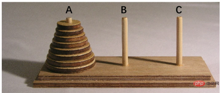 Bagaimana untuk menyelesaikan masalah maze, Tower of Hanoi dan Eight Queens menggunakan algoritma rekursif di Jawa