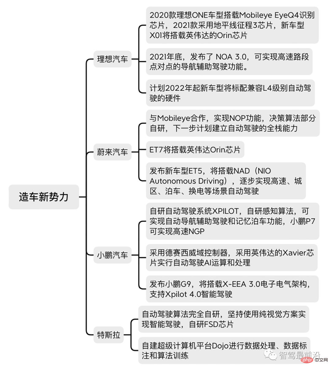 深入探討自動駕駛開發工具鏈的現況與未來趨勢