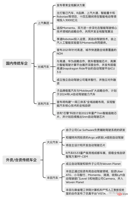 深度解析自动驾驶开发工具链的现状与趋势