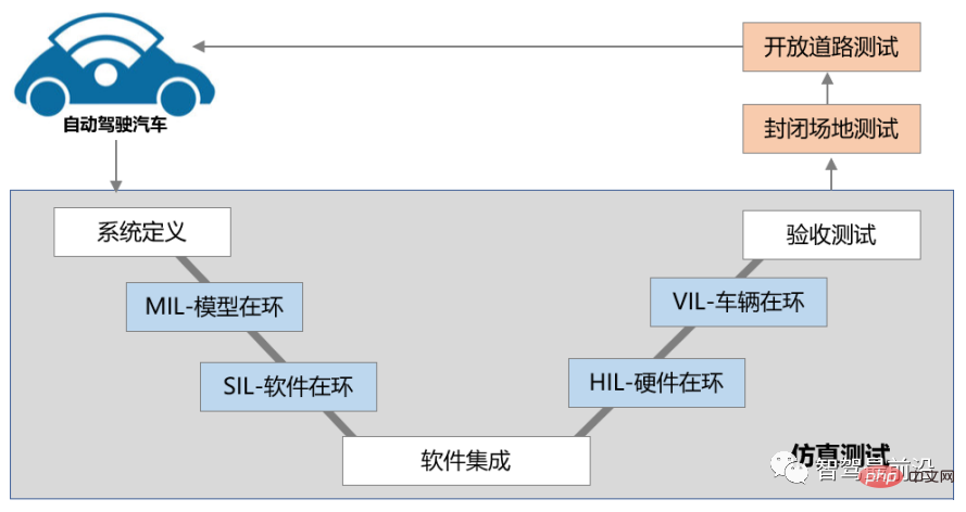 深入探討自動駕駛開發工具鏈的現況與未來趨勢