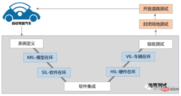 深度解析自动驾驶开发工具链的现状与趋势
