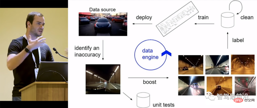 An in-depth discussion on the current status and future trends of autonomous driving development tool chains