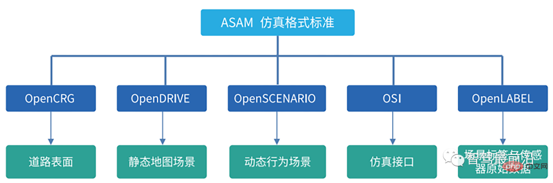 An in-depth discussion on the current status and future trends of autonomous driving development tool chains