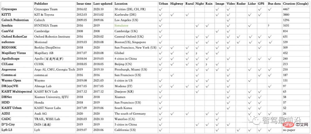 An in-depth discussion on the current status and future trends of autonomous driving development tool chains