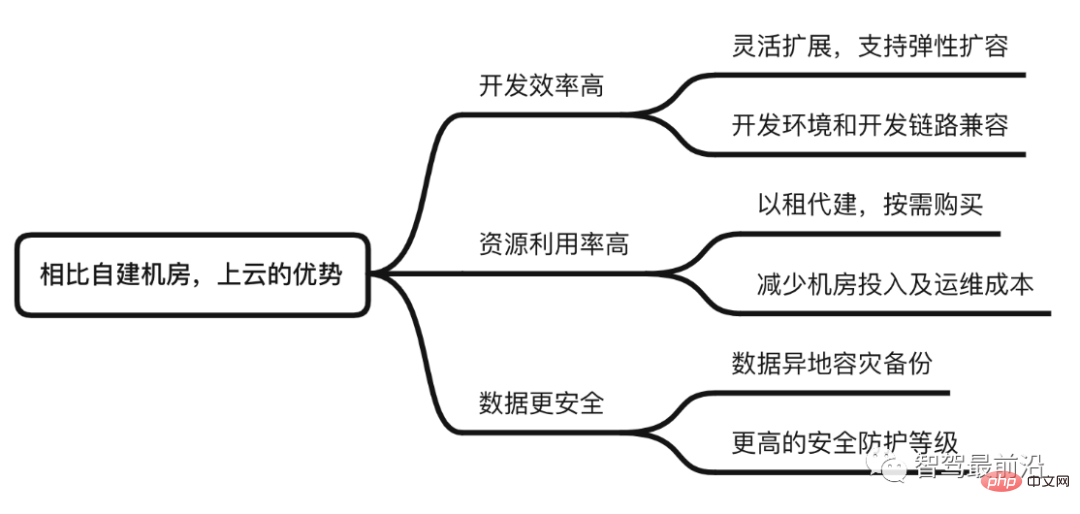 深入探討自動駕駛開發工具鏈的現況與未來趨勢