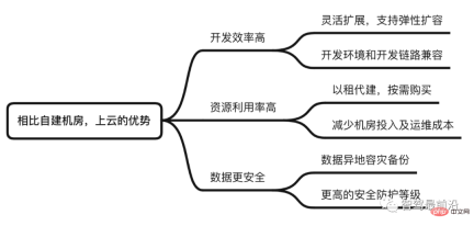 深度解析自动驾驶开发工具链的现状与趋势