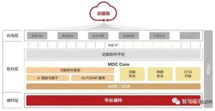 深度解析自动驾驶开发工具链的现状与趋势