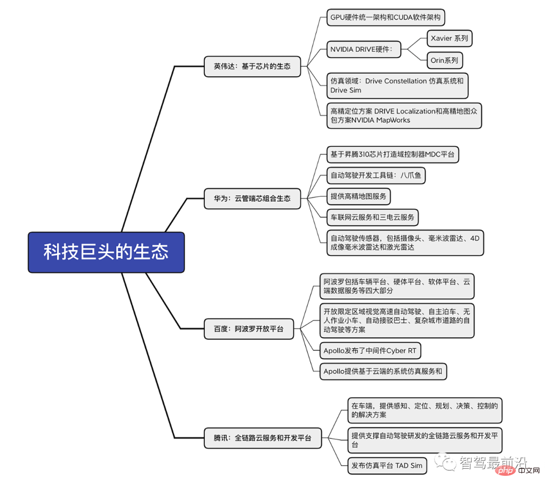 深入探討自動駕駛開發工具鏈的現況與未來趨勢