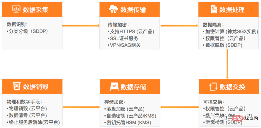 深入探討自動駕駛開發工具鏈的現況與未來趨勢