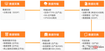 深度解析自动驾驶开发工具链的现状与趋势