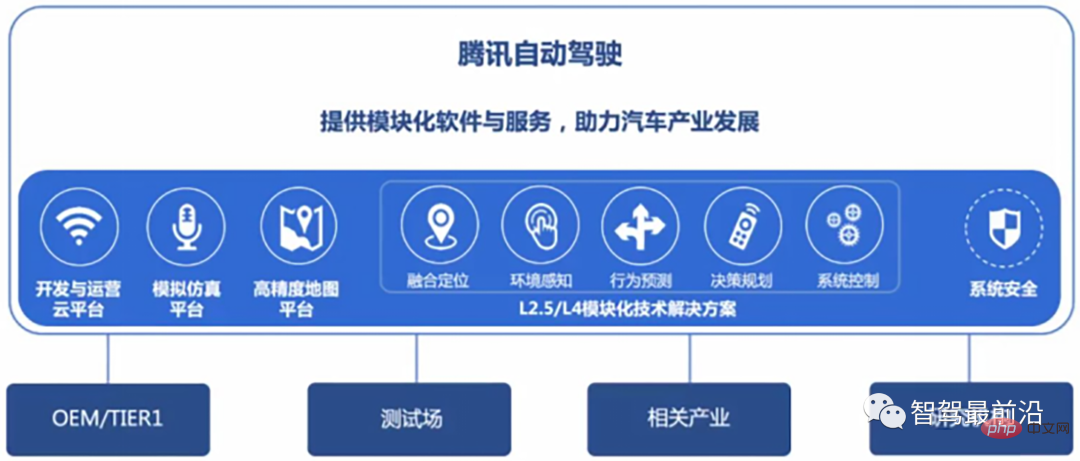 深入探討自動駕駛開發工具鏈的現況與未來趨勢