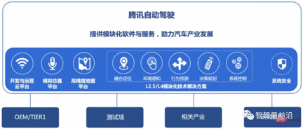 深度解析自动驾驶开发工具链的现状与趋势